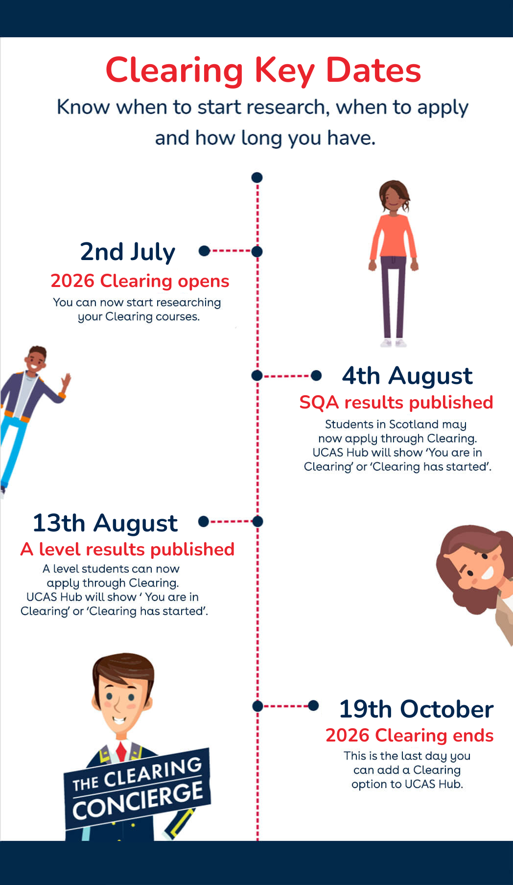 Clearing 2026 key dates and timeline