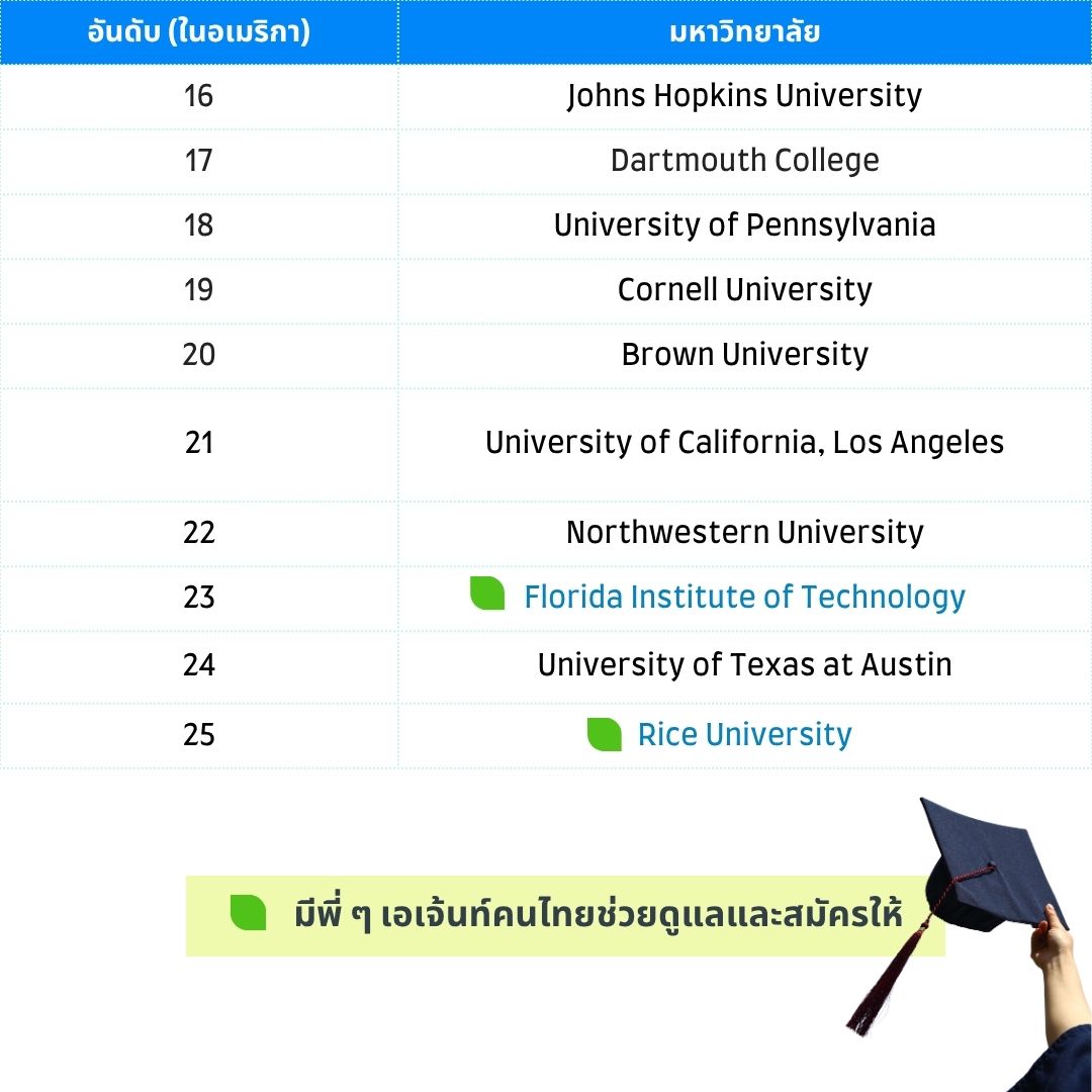 highest employability uni usa part 2