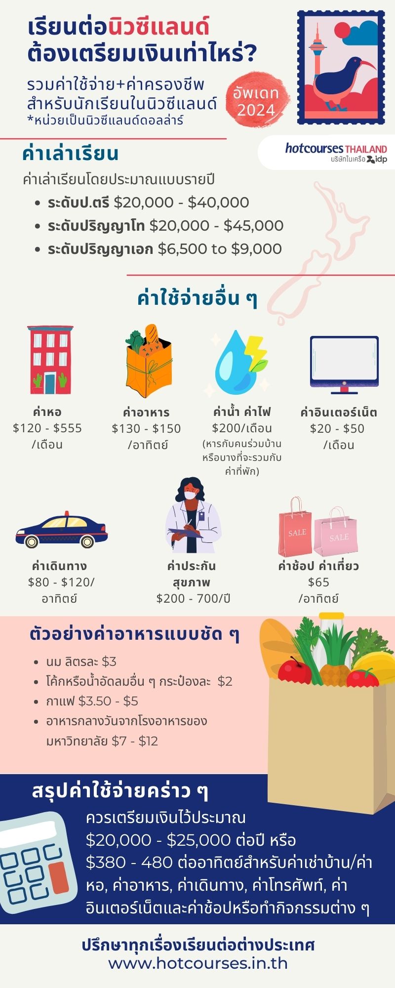 สรุปค่าใช้จ่ายสำหรับเรียนต่อนิวซีแลนด์ 2024