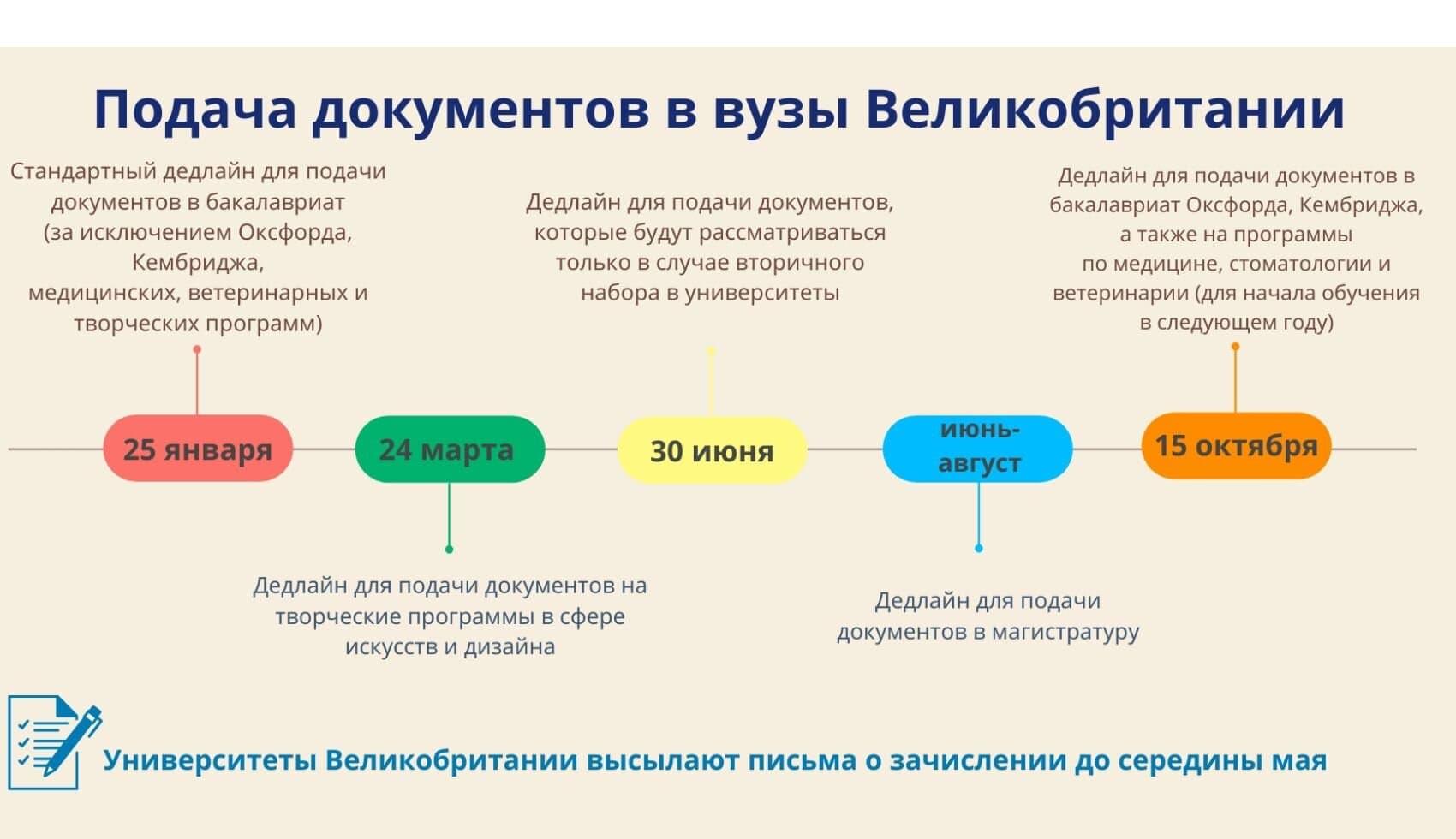 Список документов на подачу документов в университет. Поступление в вуз подача документов. Список документов на подачу в университет. Документы для поступления в вуц. Поступление в вуз подача документов.