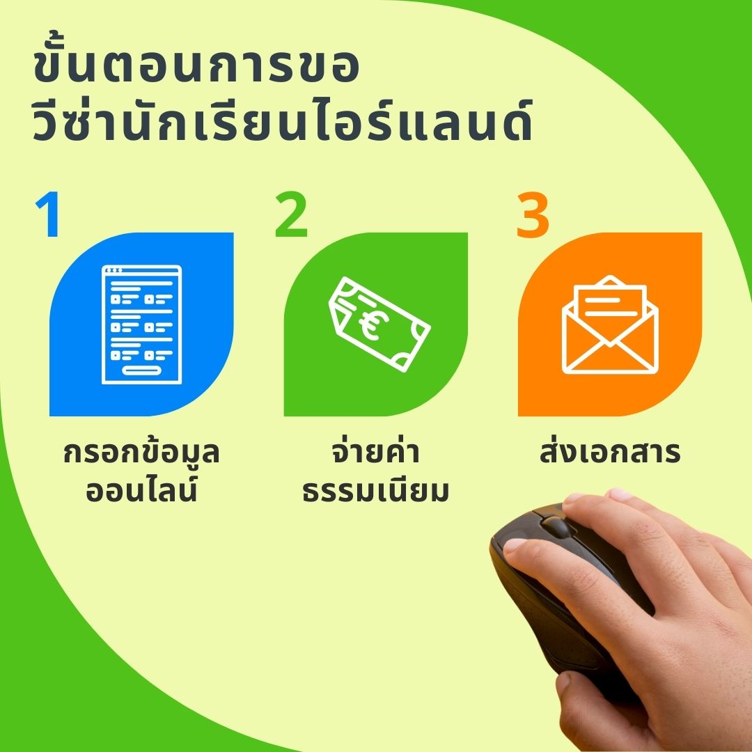step for student visa ireland application