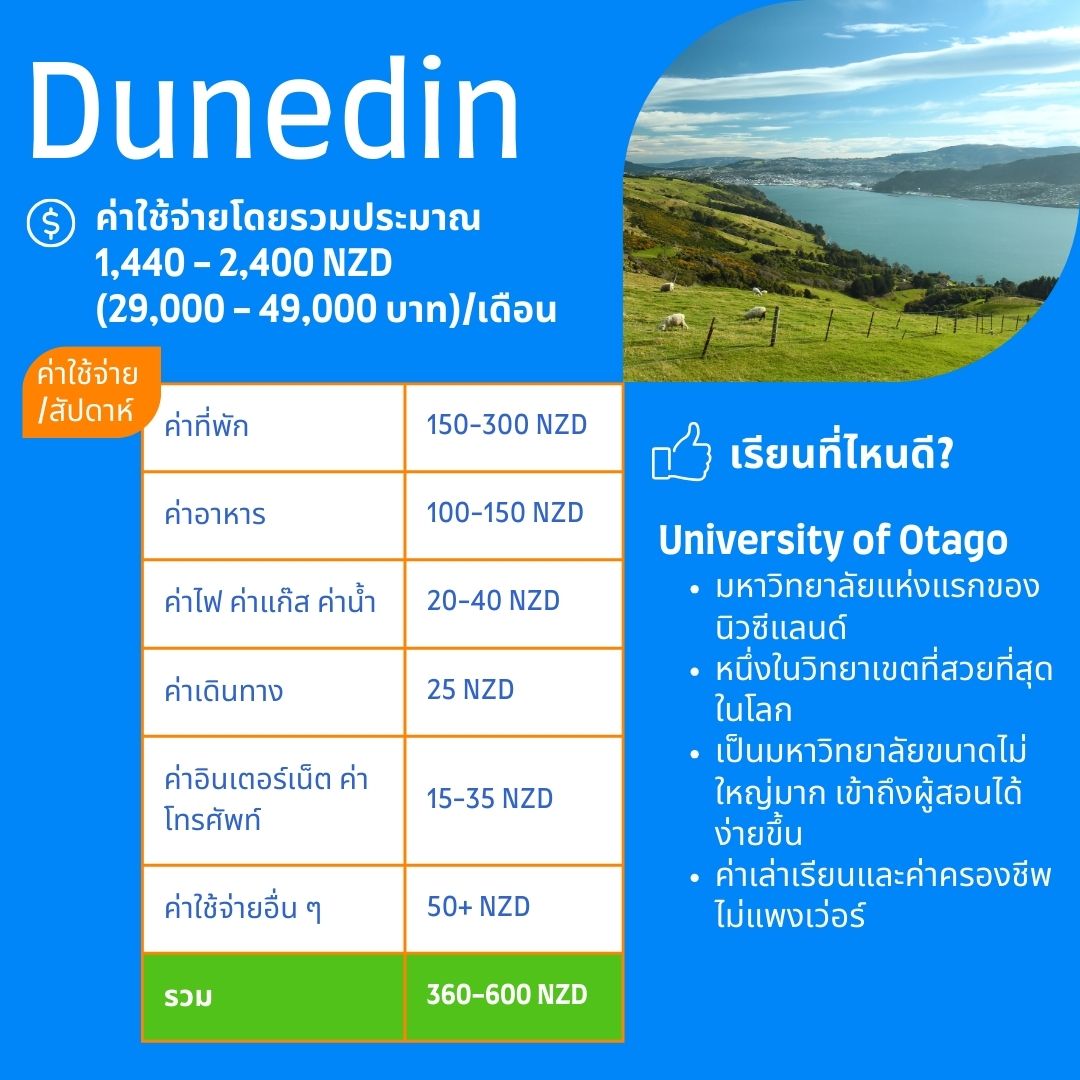 Dunedin