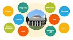 A student’s guide to picking the right college in the USA