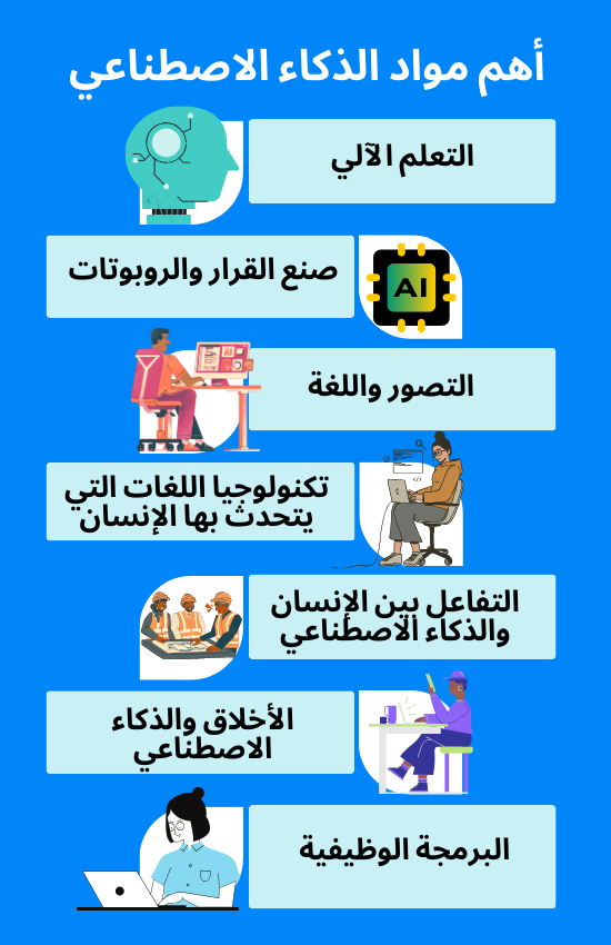 أهم مواد الذكاء الاصطناعي
