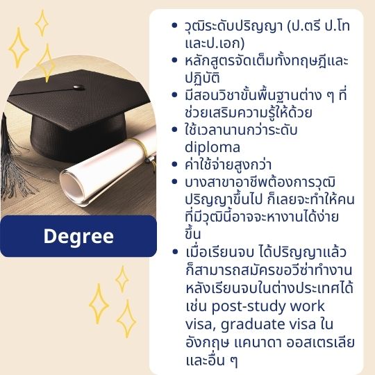 degree summary