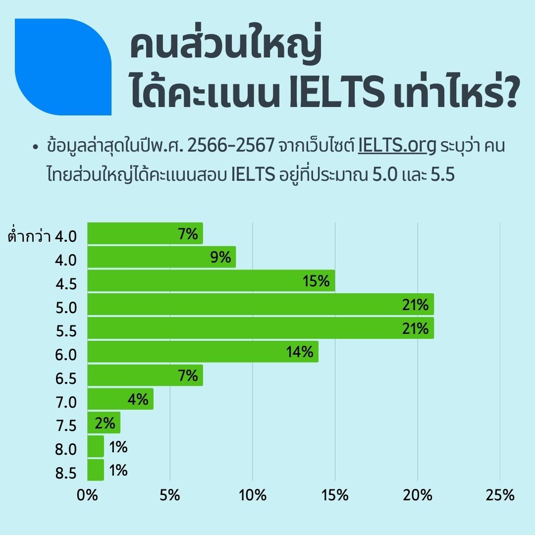 majority