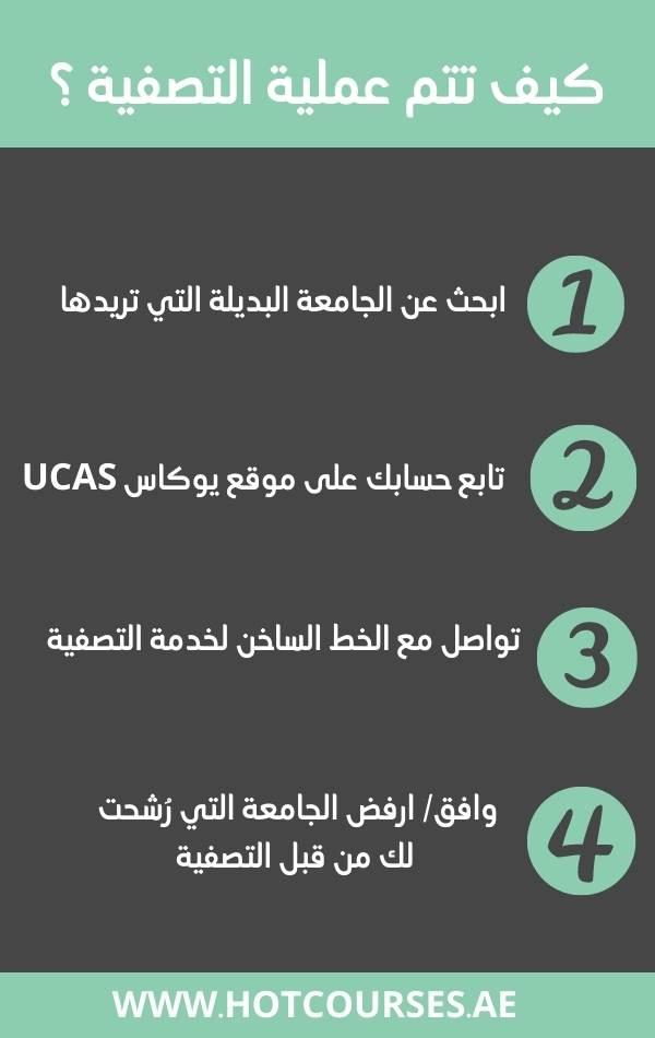 كيف تتم عملية التصفية Clearing