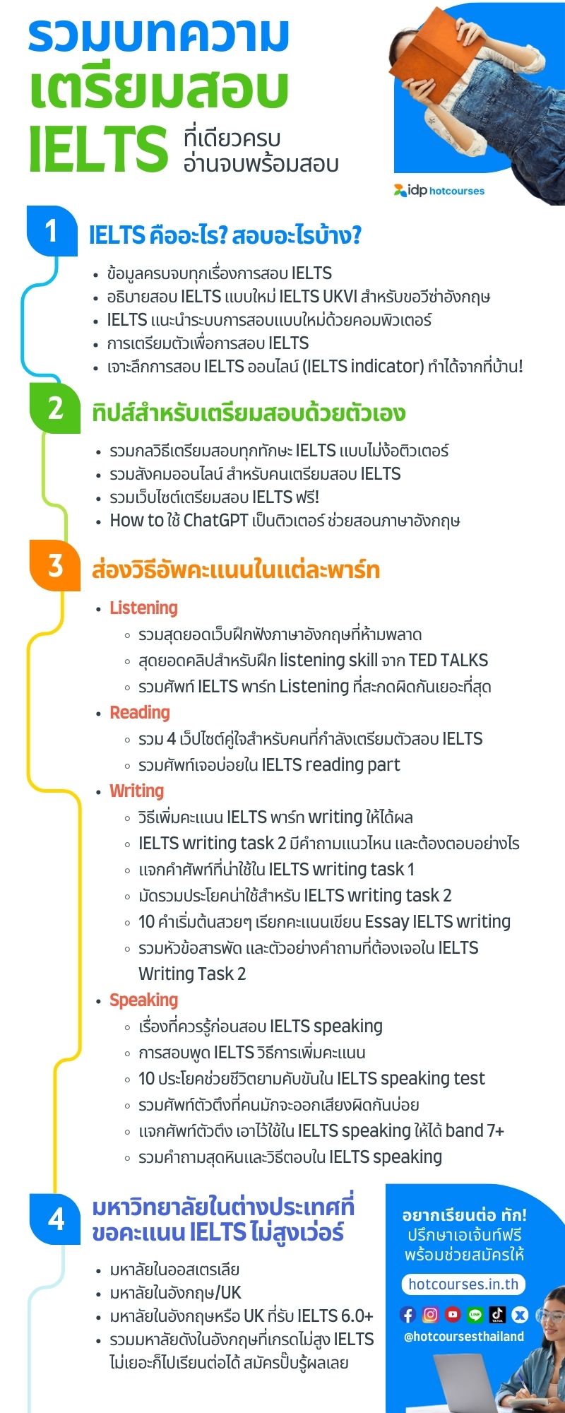 ielts overall