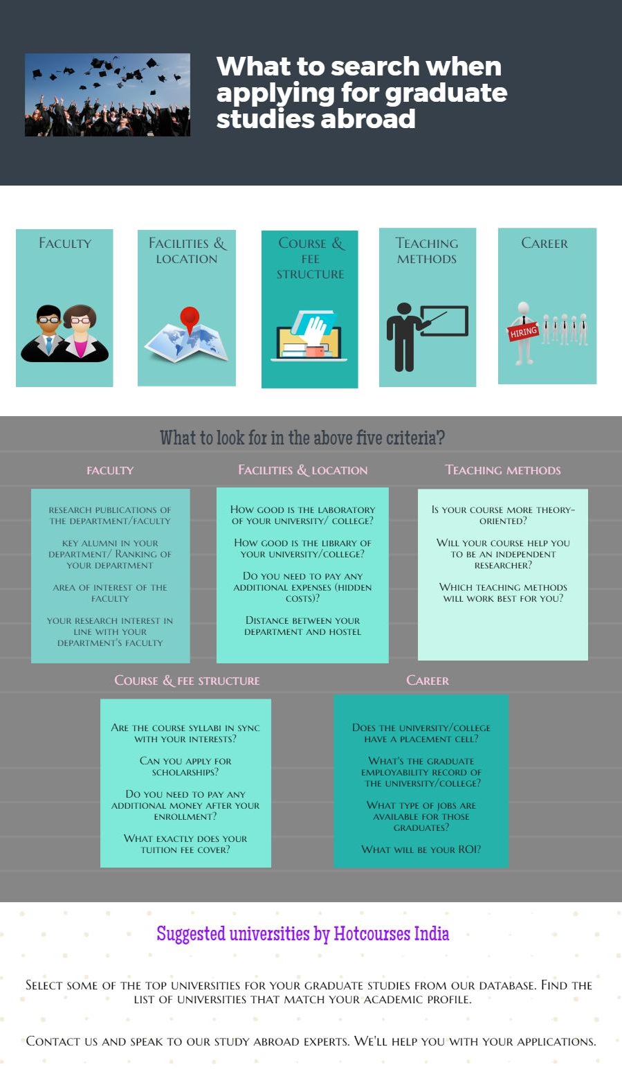 things to research when applying for your graduate studies abroad
