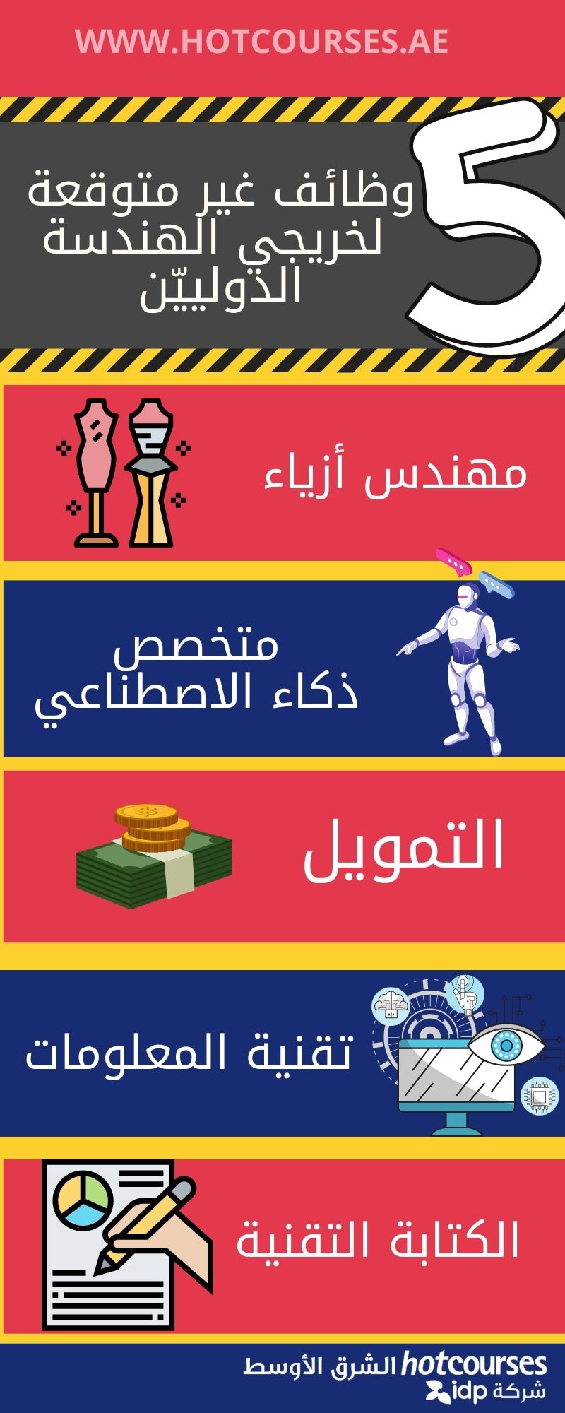  وظائف غير متوقعة لخريجي الهندسة الدولييّن
