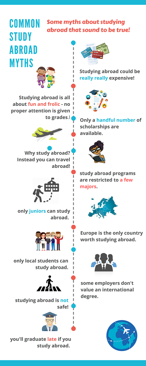 Why Don't More Students Study Abroad?