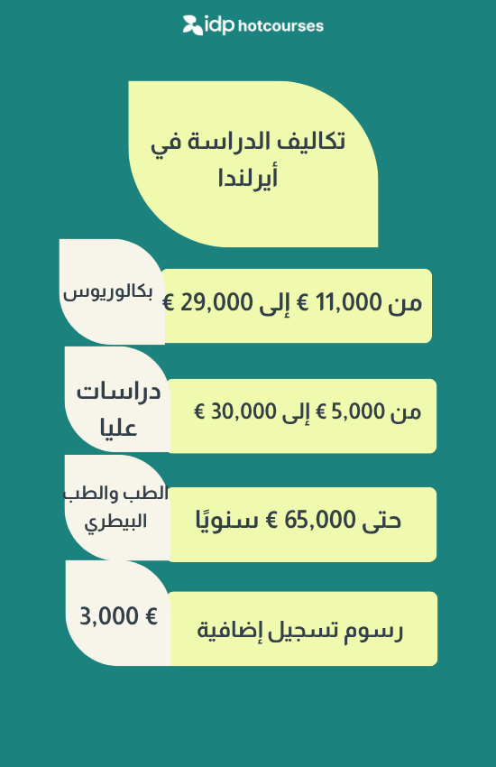 تكاليف الدراسة والمعيشة في أيرلندا للطلاب الدوليين