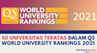 50 Universitas Teratas Dalam QS World University Rankings 2021