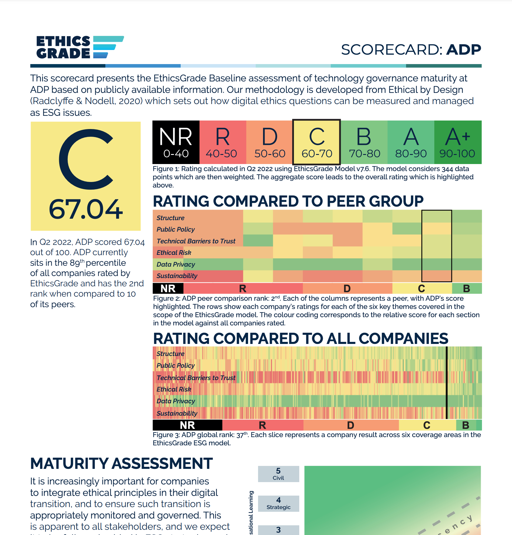 Image shows scorecard issued by EthicsGrade