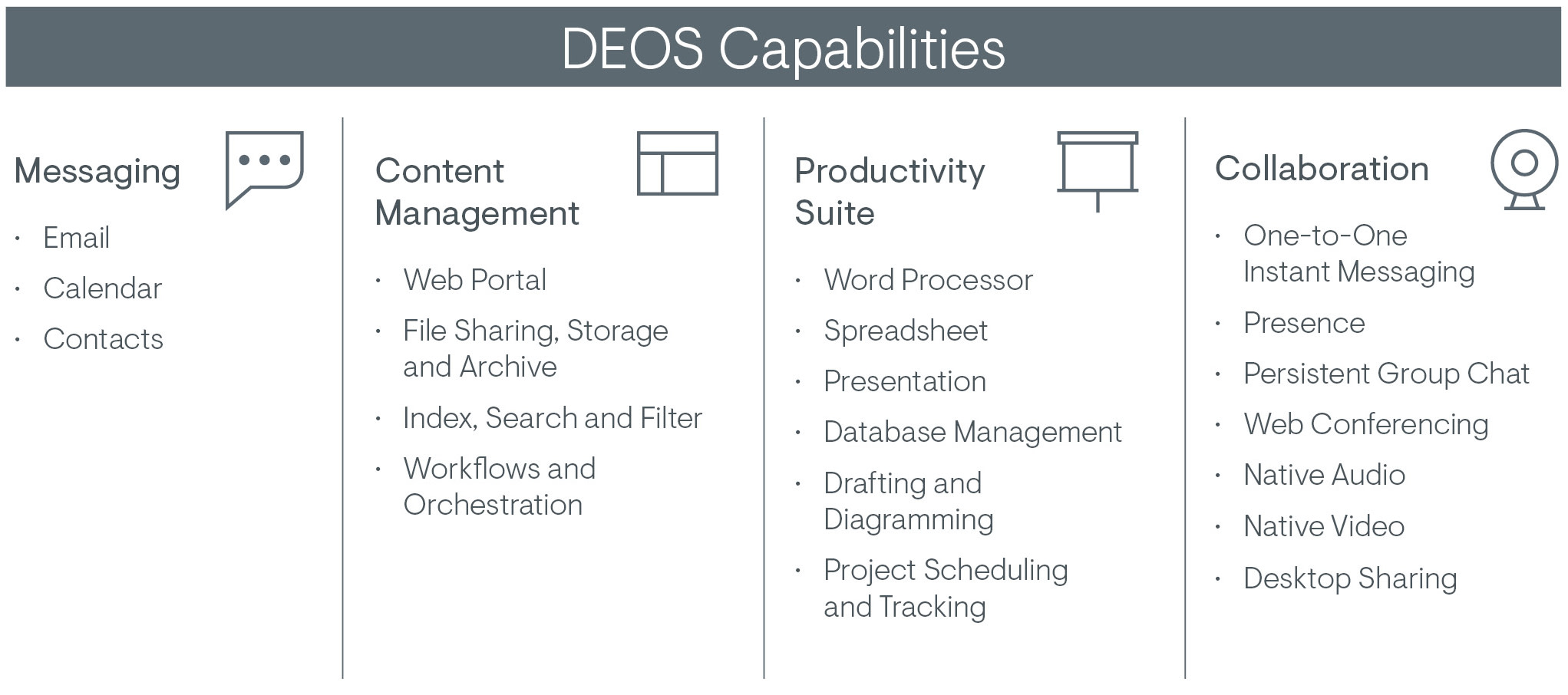 DEOS Capabilities Chart