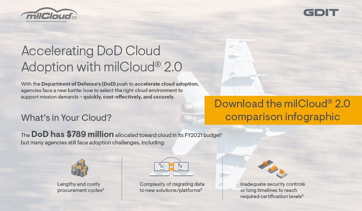 MilCloud 2.0 infographic