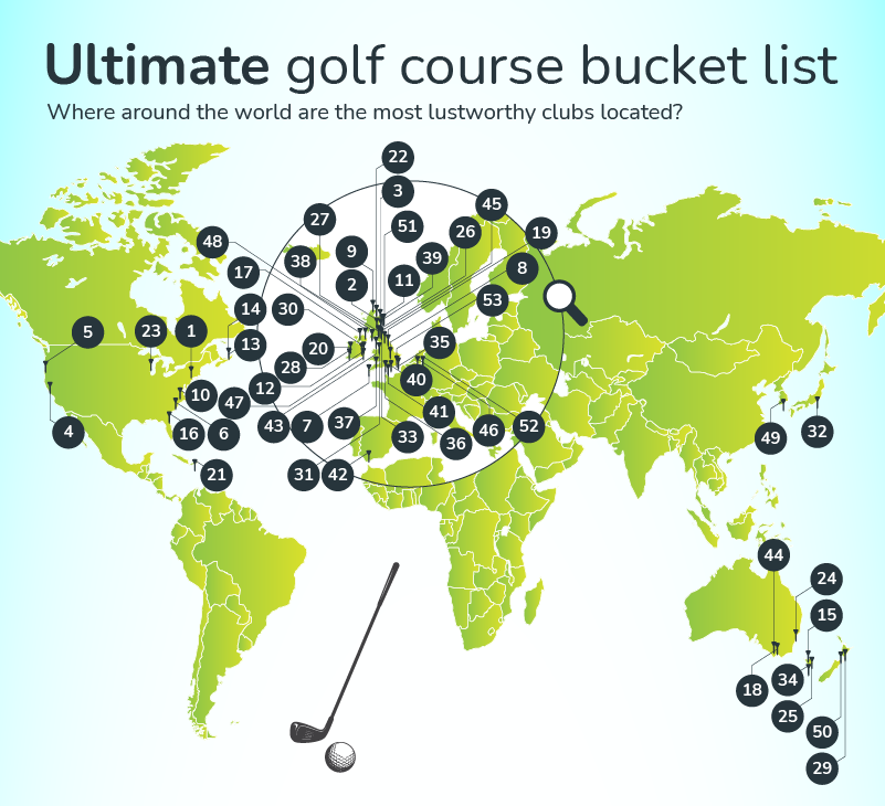 bucket list of global golf courses 
