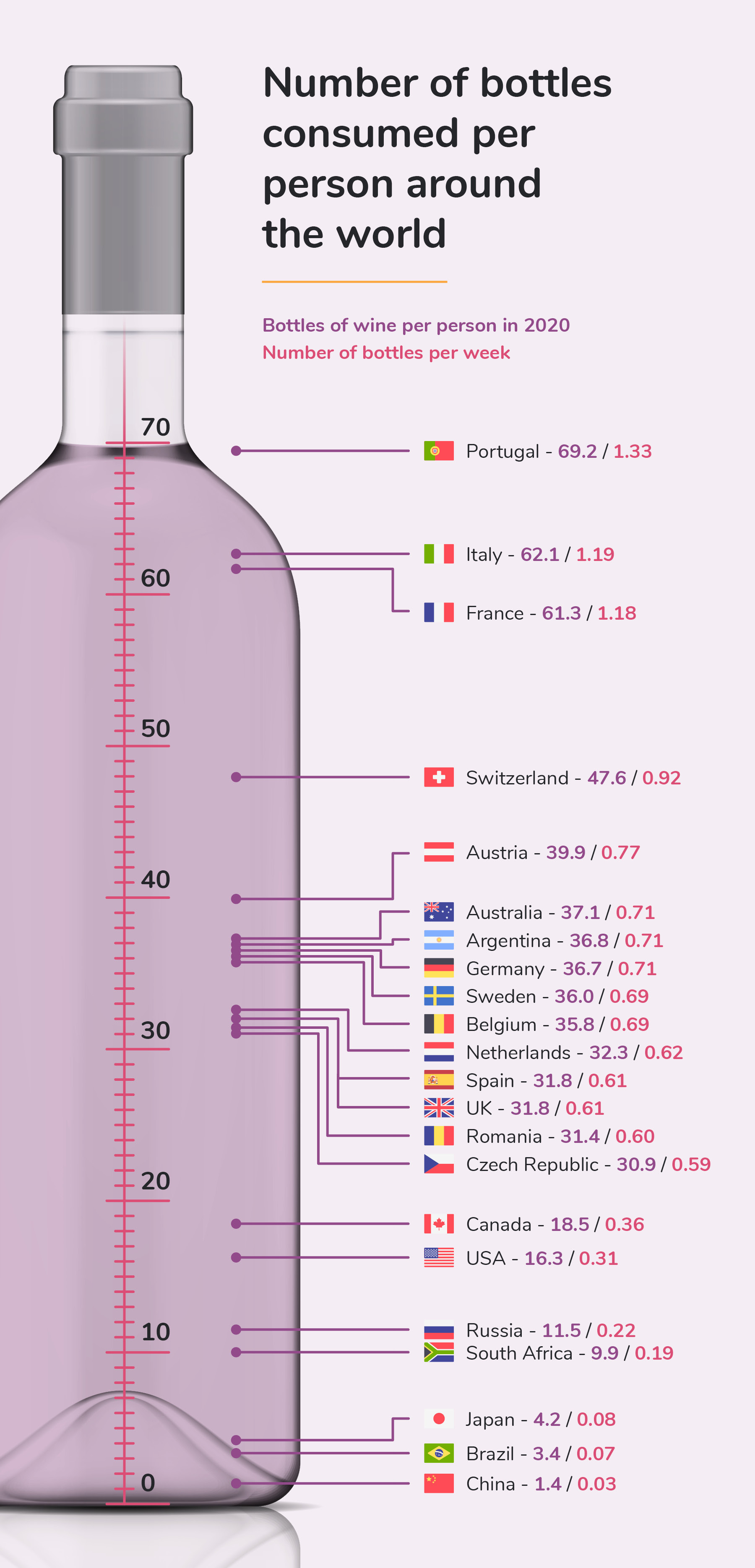 The World of Wine Report | money.co.uk