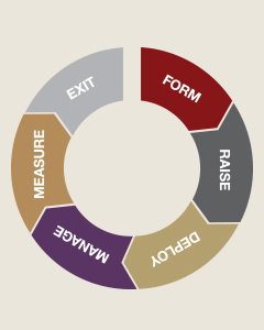 Impact Investing Circle A Exit - Form Right Hand Side Banner 