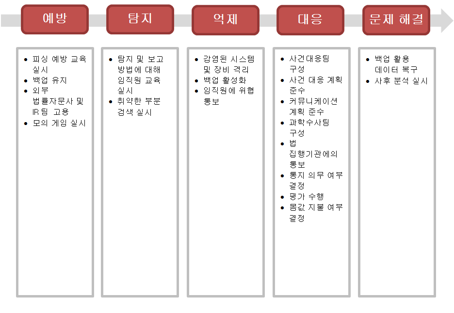 korea-ransomware-alert