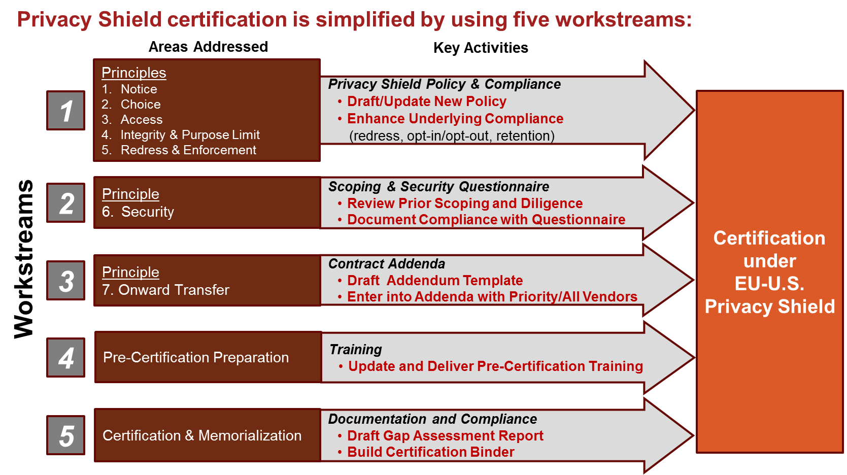 Five Ways that Privacy Shield is Different from Safe Harbor and Five