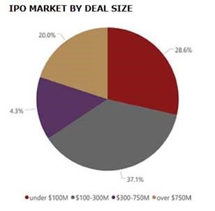 ipo-report-1