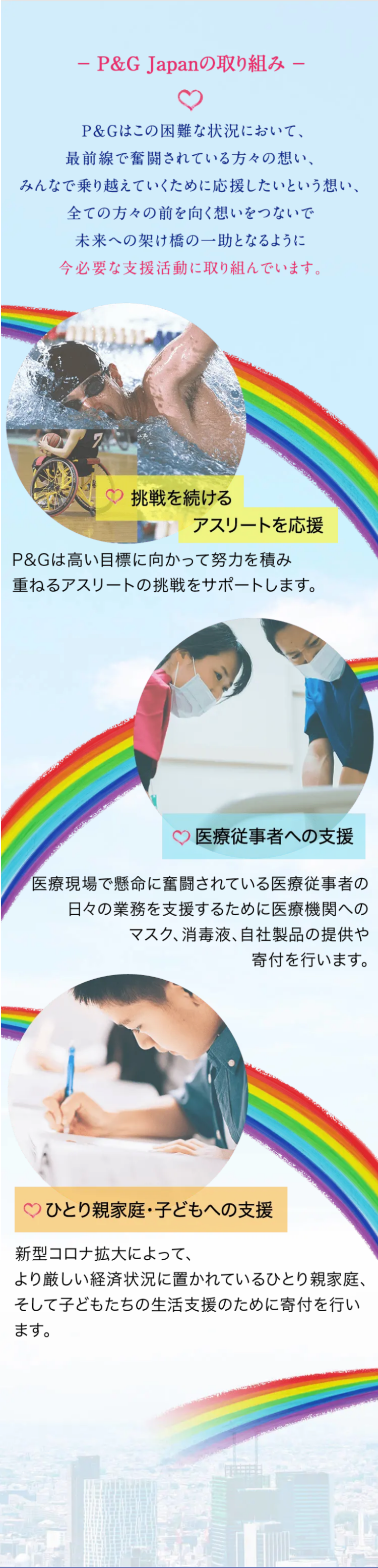 − P&G Japanの取り組み −　P&Gはこの困難な状況において、最前線で奮闘されている方々の想い、みんなで乗り越えていくために応援したいという想い、全ての方々の前を向く想いをつないで未来への架け橋の一助となるように今必要な支援活動に取り組んでいます。　【挑戦を続けるアスリートを応援】P&Gは高い目標に向かって努力を積み重ねるアスリートの挑戦をサポートします。　【医療従事者への支援医療従事者への寄付】医療現場で懸命に奮闘されている医療従事者の日々の業務を支援するために医療機関へのマスク、消毒液、自社製品の提供や寄付を行います。　【ひとり親家庭・子どもへの支援】新型コロナ拡大によって、より厳しい経済状況に置かれているひとり親家庭、そして子どもたちの生活支援のために寄付を行います。