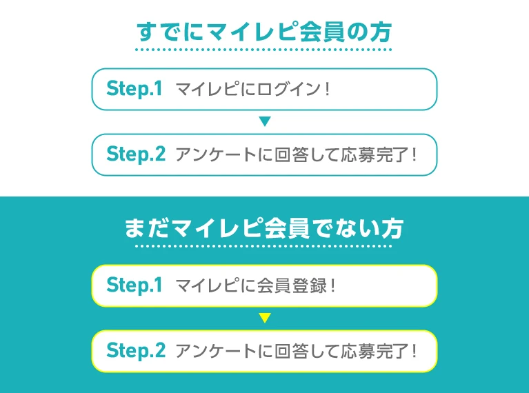 応募ステップ