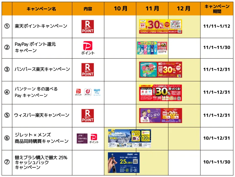 コーナン キャンペーンカレンダー