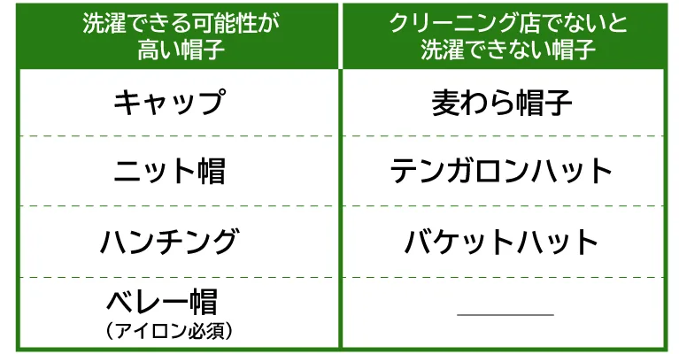 家で洗える帽子とクリーニング店推奨の帽子の種類