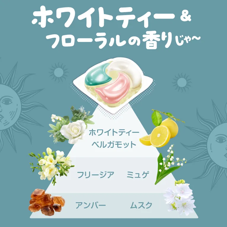 ホワイトティー＆フローラルの香り