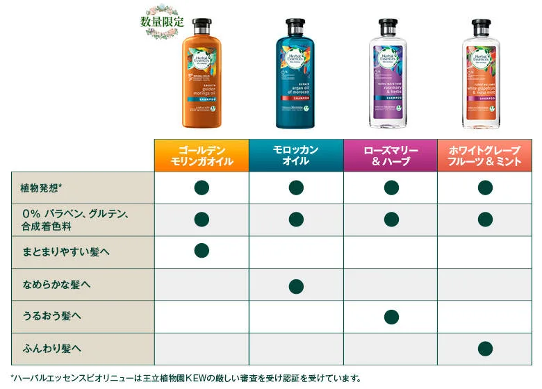 髪の仕上がりに合わせて選べる4タイプ