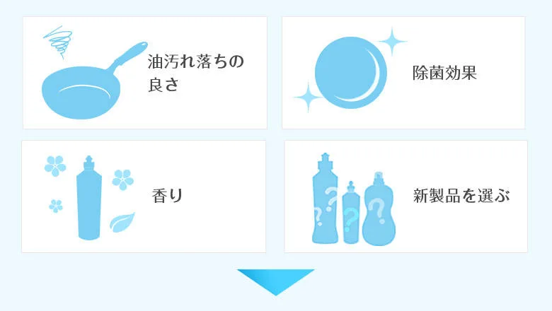 台所洗剤を選ぶポイント