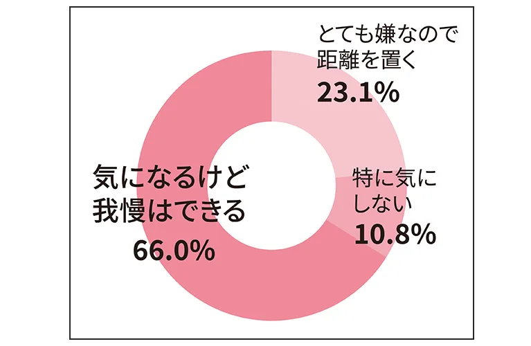 気になる口臭…どんな対策をしている？