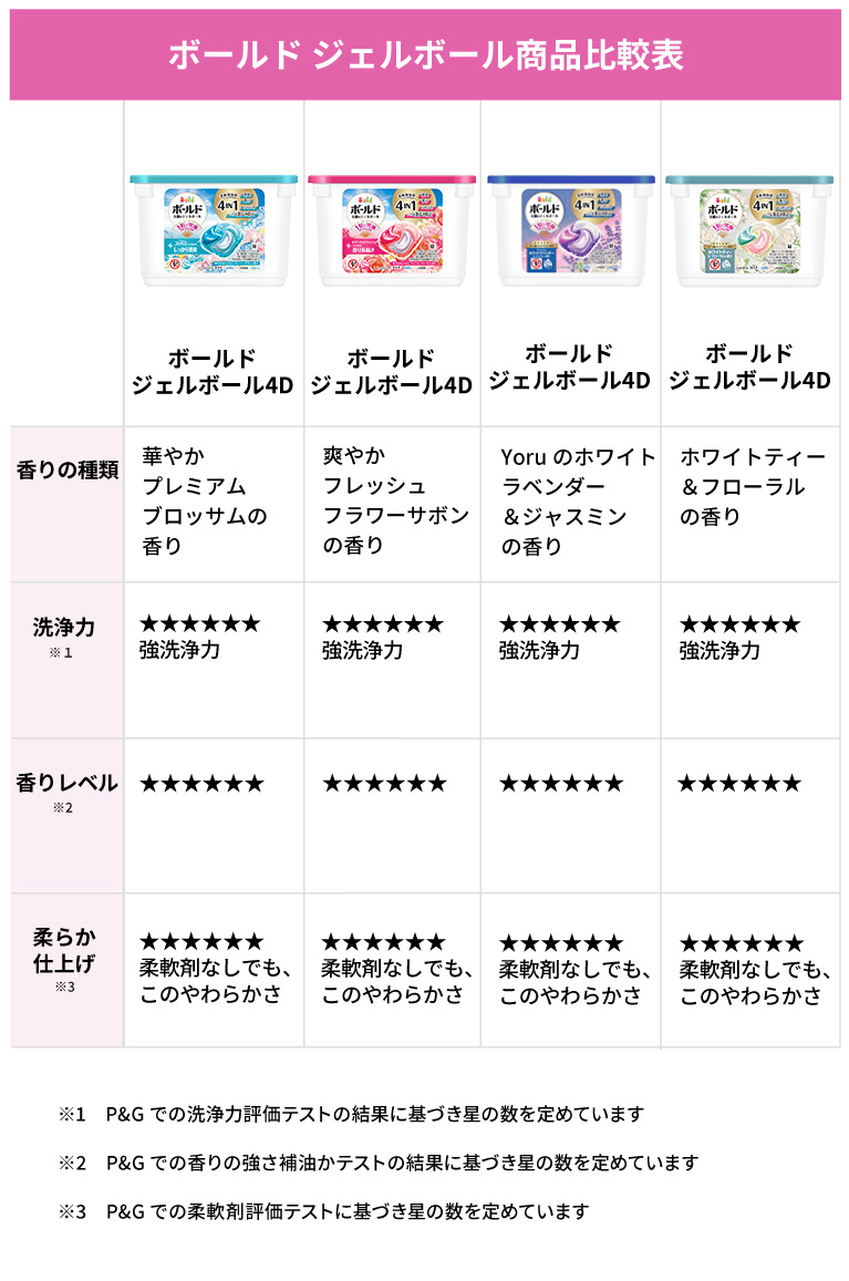 ボールド ジェルボール4D ｜ 柔軟剤入り洗剤ボールド（Bold）公式