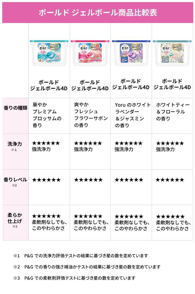 ボールドジェルボール 商品比較表　