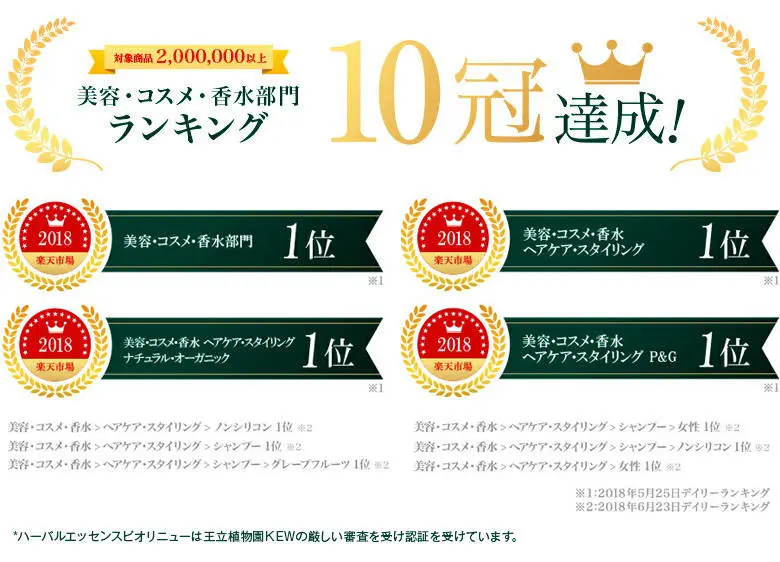 楽天市場 美容・コスメ・香水部門ランキング 10冠達成！