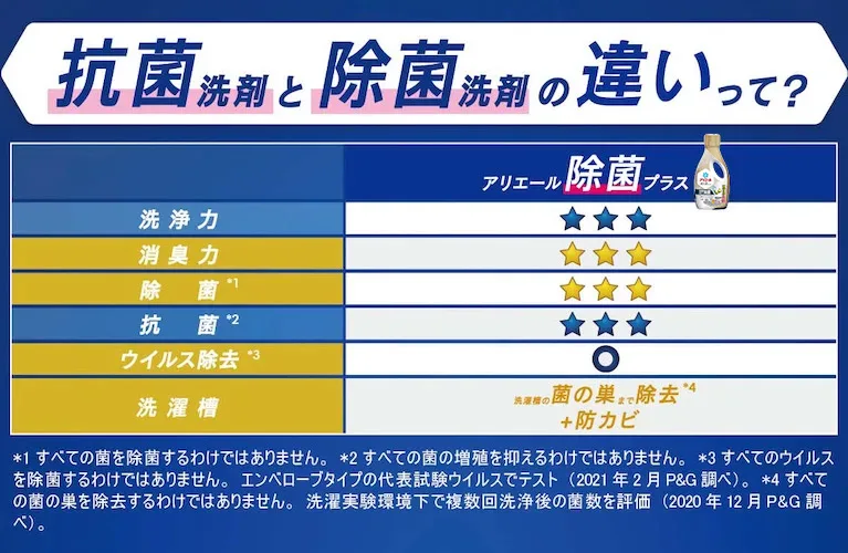 抗菌と除菌の違いって?