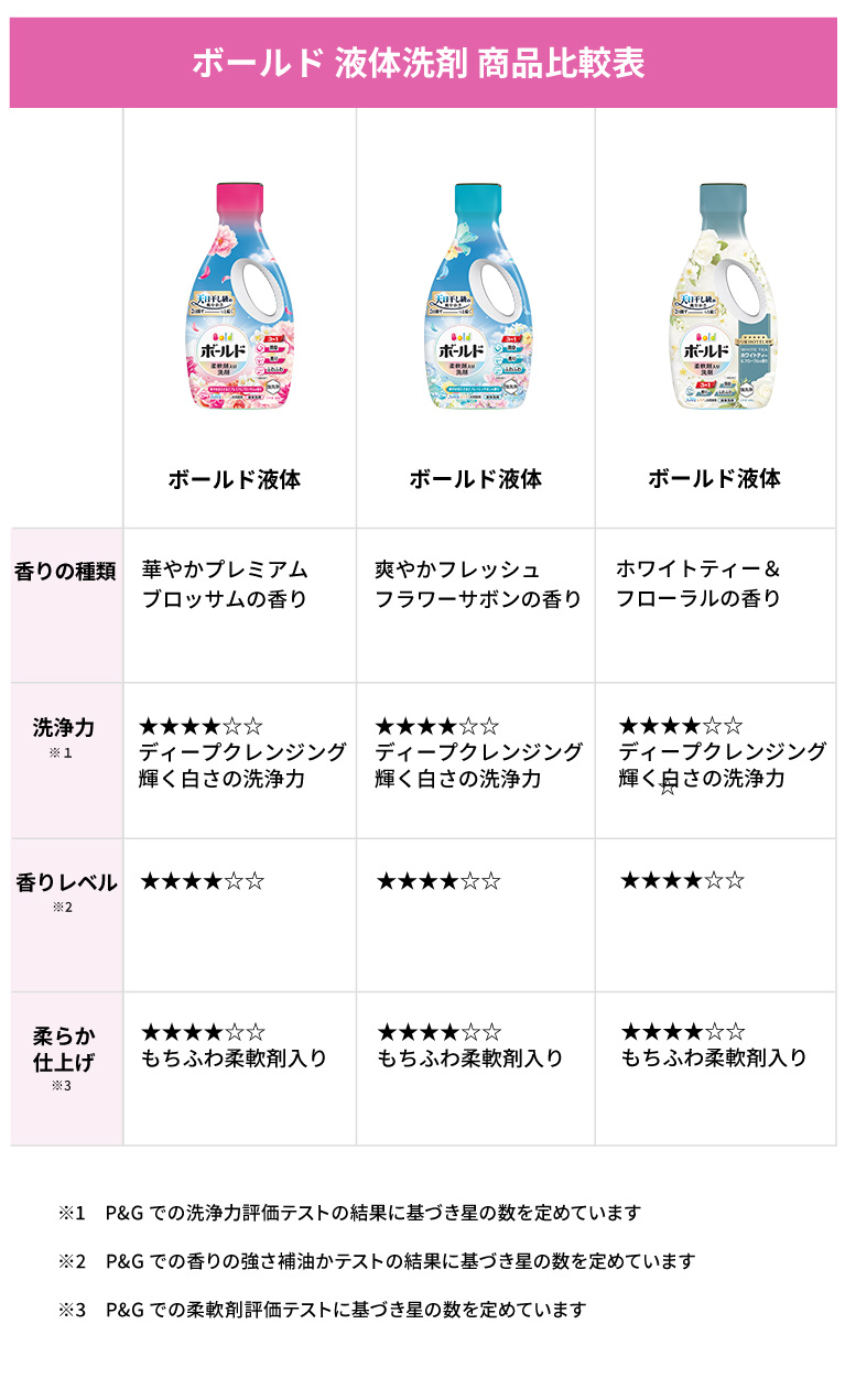 ボールド液体 ｜ 柔軟剤入り洗剤ボールド(Bold)公式サイト｜P&G