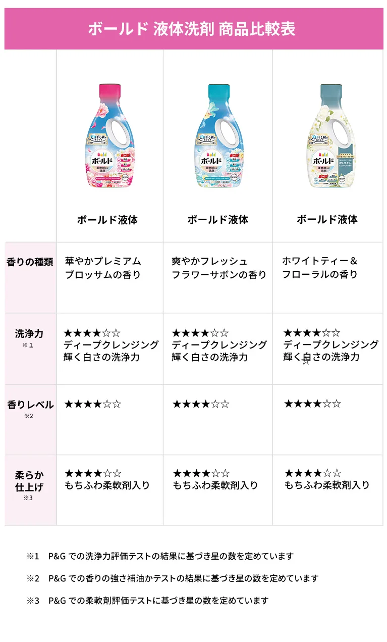 ボールド液体洗剤 製品比較表