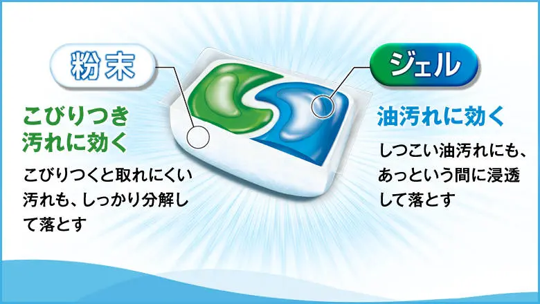 食洗機用洗剤ジェルタブ、予洗いなしでキレイに｜ジョイ | マイレピ