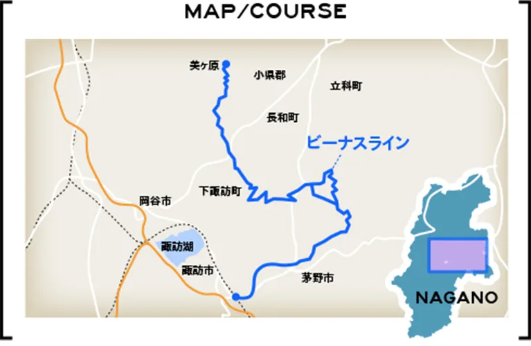 MAP/COURSE