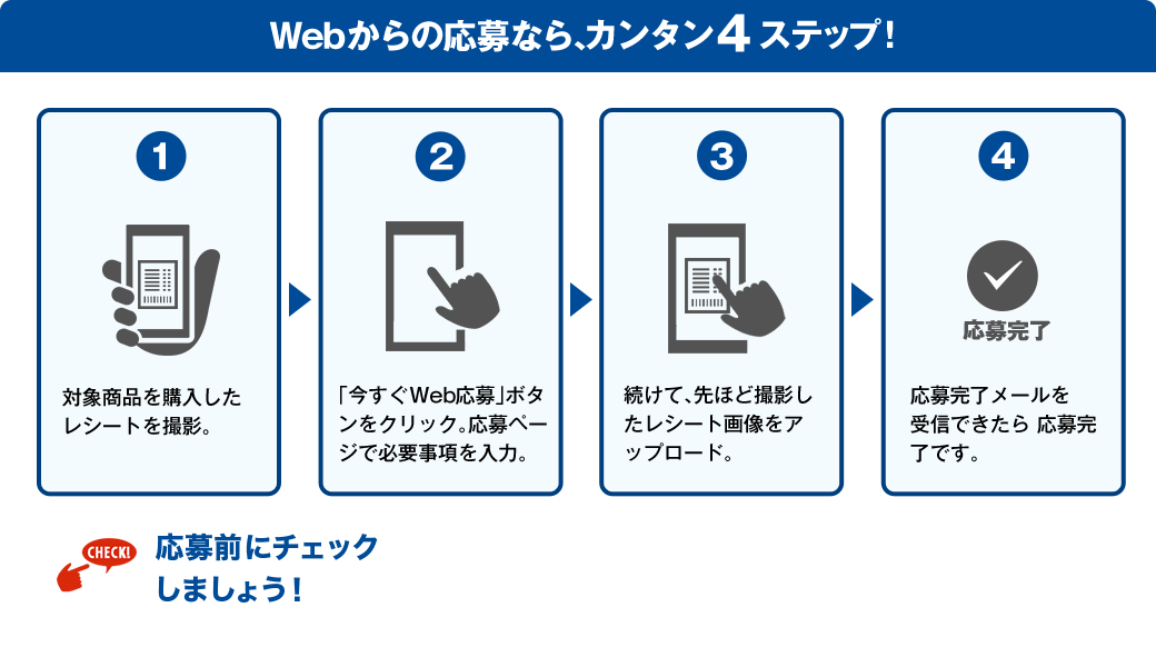 Webからの応募なら、カンタン4ステップ！／①対象商品を購入したレシートを撮影。／②「今すぐWeb応募」ボタンをクリック。応募ページで必要事項を入力。／③続けて、先ほど撮影したレシート画像をアップロード。／④応募完了メールを受信できたら 応募完了です。　応募前にチェック しましょう！