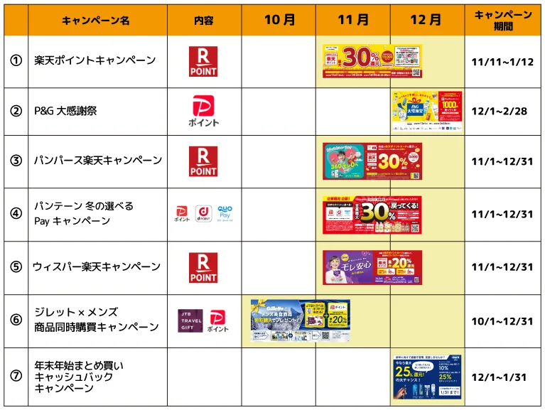 コーナン　キャンペーンカレンダー