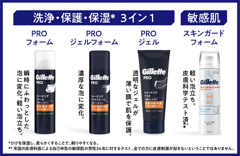 Gillette さびしい PRO(ジレットプロ) シェービングフォーム 245g 2個セット