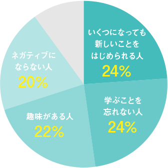 理想的な「心」を持った50代とはどんな人？