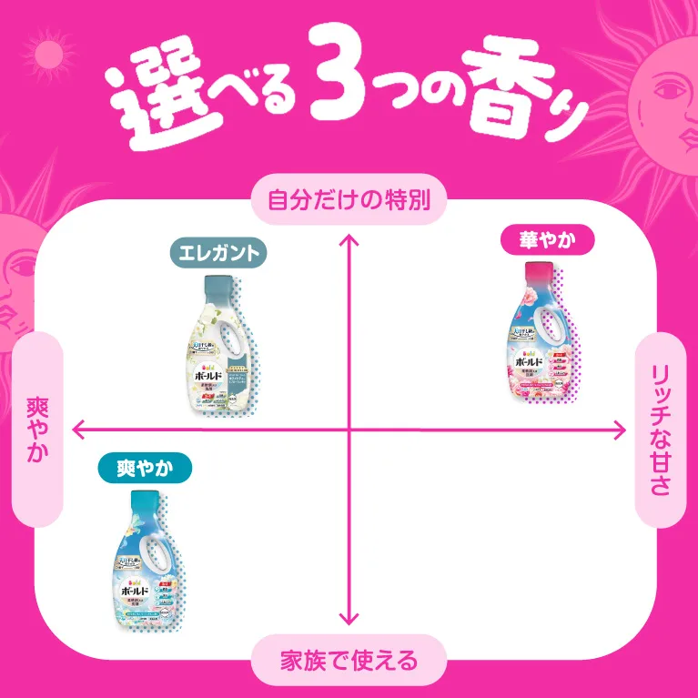 選べる3つの香り