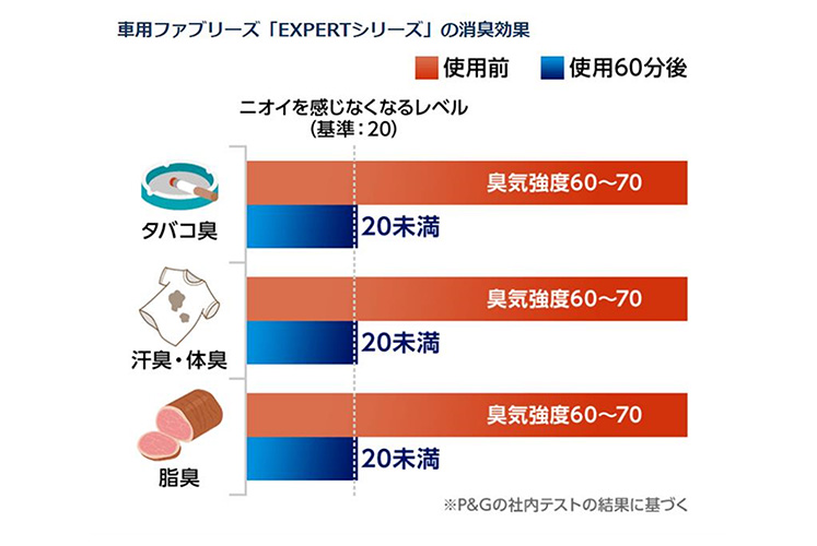 車内を抗菌 車用ファブリーズ 抗菌エキスパート 消臭 芳香剤のファブリーズ