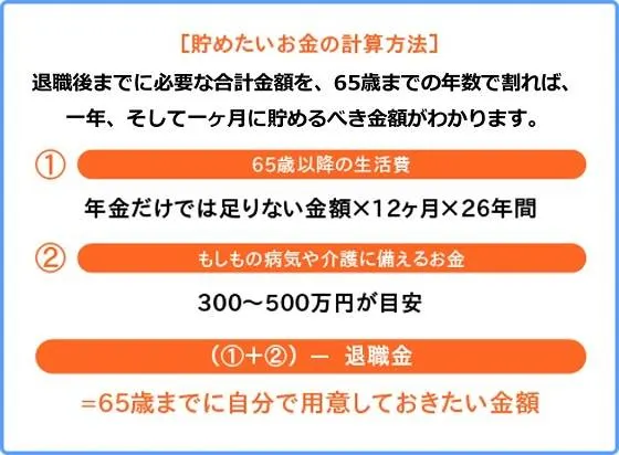 計算してみよう！あなたの将来に必要なお金はいくら？