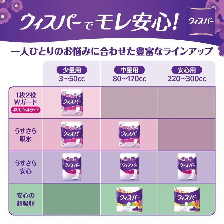 ウィスパーでモレ安心！